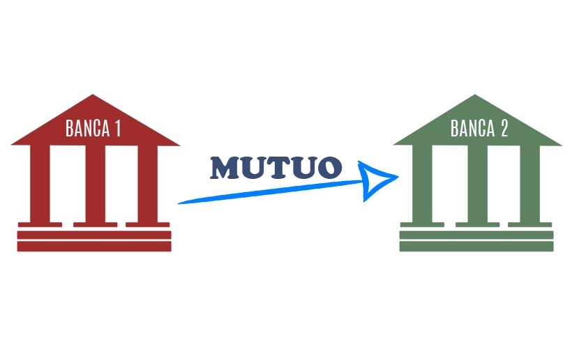 Mutuo Surroga